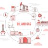 oil and gas industry business concept with icon set template banner with modern orange color style vector